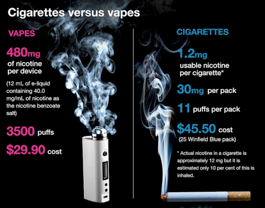 Vaping is affordable